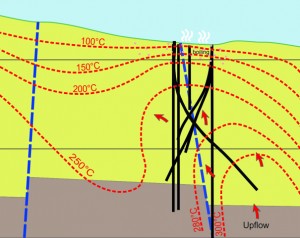 Conceptual models 605